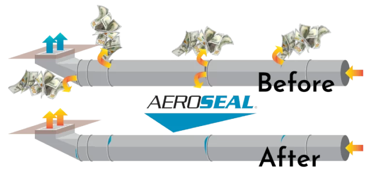 Duct sealing Alberta home energy efficiency Aeroseal
