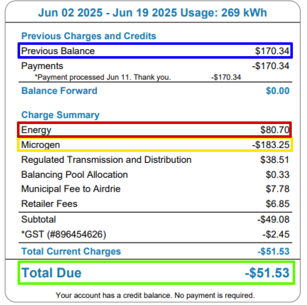 Airdrie electricity bill after solar installation