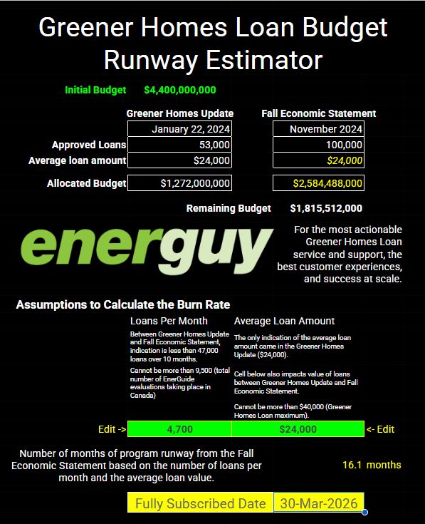 Canada Greener Homes Loan ended what replaced it CEIP Simple Bridge 2025