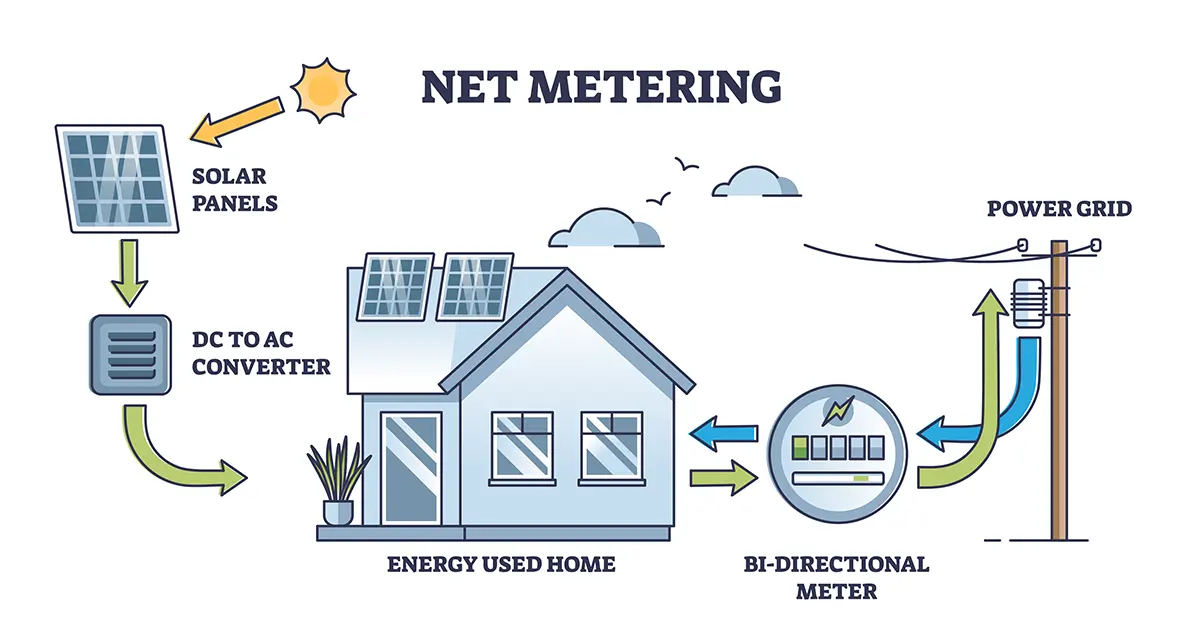Net billing metering graphic Alberta solar how it works