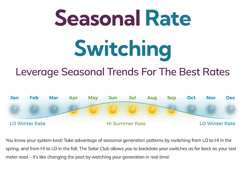 Solar Club Alberta seasonal electricity rates high low switching